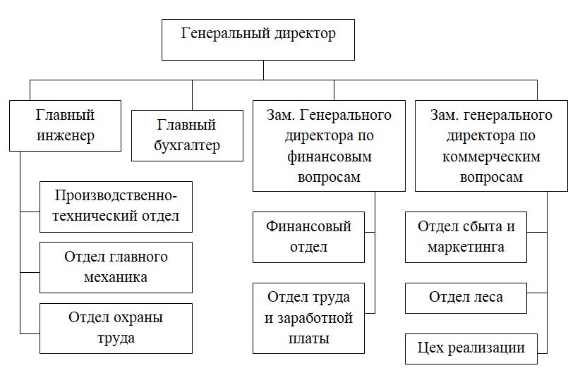 Дипломная работа: Характеристика асортименту та якісних показників ірису його митне оформлення